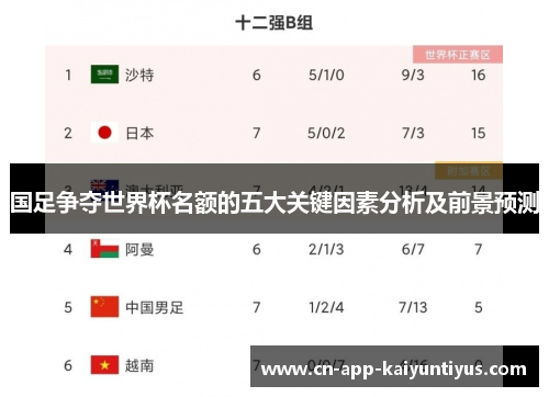 国足争夺世界杯名额的五大关键因素分析及前景预测