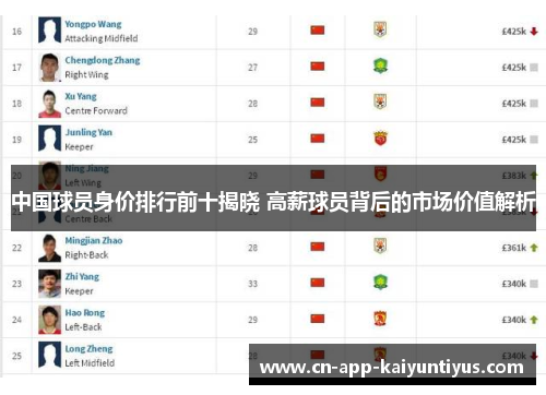 中国球员身价排行前十揭晓 高薪球员背后的市场价值解析