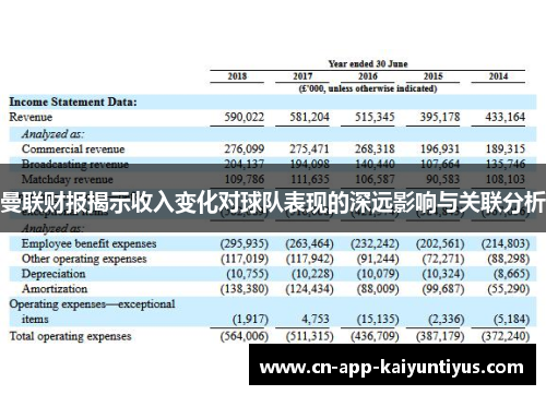 曼联财报揭示收入变化对球队表现的深远影响与关联分析