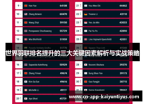 世界羽联排名提升的三大关键因素解析与实战策略