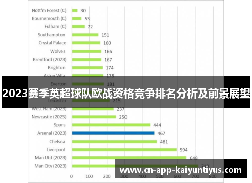 2023赛季英超球队欧战资格竞争排名分析及前景展望
