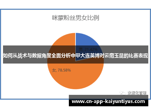 如何从战术与数据角度全面分析中甲大连英博对云南玉昆的比赛表现
