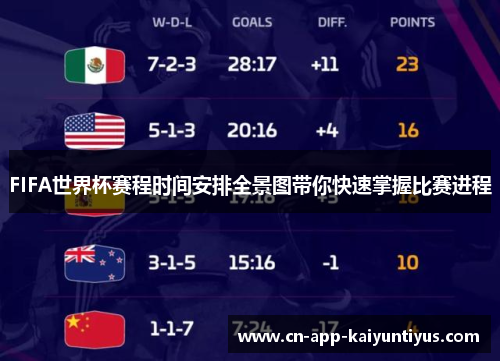 FIFA世界杯赛程时间安排全景图带你快速掌握比赛进程