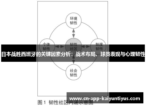 日本战胜西班牙的关键因素分析：战术布局、球员表现与心理韧性