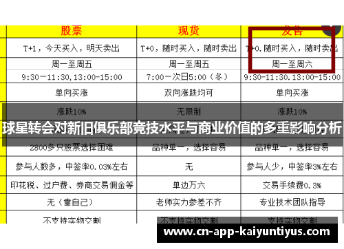 球星转会对新旧俱乐部竞技水平与商业价值的多重影响分析