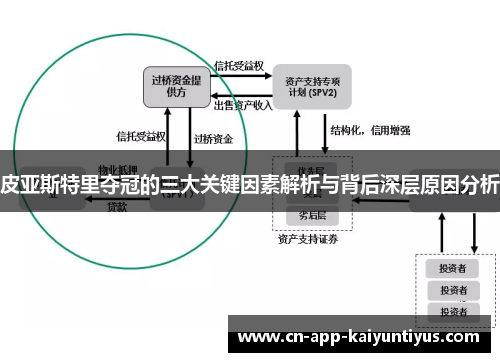 皮亚斯特里夺冠的三大关键因素解析与背后深层原因分析