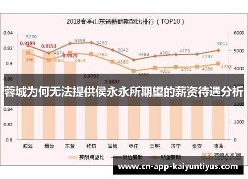 蓉城为何无法提供侯永永所期望的薪资待遇分析