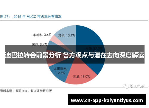 迪巴拉转会前景分析 各方观点与潜在去向深度解读
