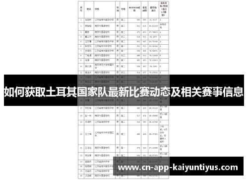 如何获取土耳其国家队最新比赛动态及相关赛事信息