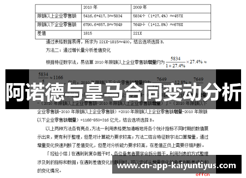 阿诺德与皇马合同变动分析