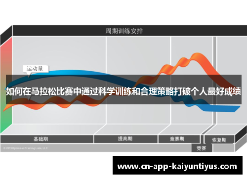 如何在马拉松比赛中通过科学训练和合理策略打破个人最好成绩