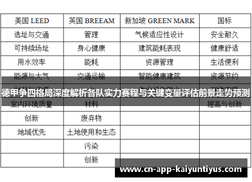 德甲争四格局深度解析各队实力赛程与关键变量评估前景走势预测 德甲争四格局深度解析各队实力赛程与关键变量评估前景走势预测