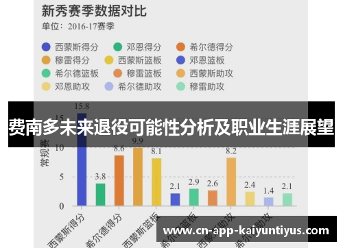 费南多未来退役可能性分析及职业生涯展望 费南多未来退役可能性分析及职业生涯展望