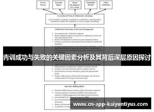 青训成功与失败的关键因素分析及其背后深层原因探讨 青训成功与失败的关键因素分析及其背后深层原因探讨